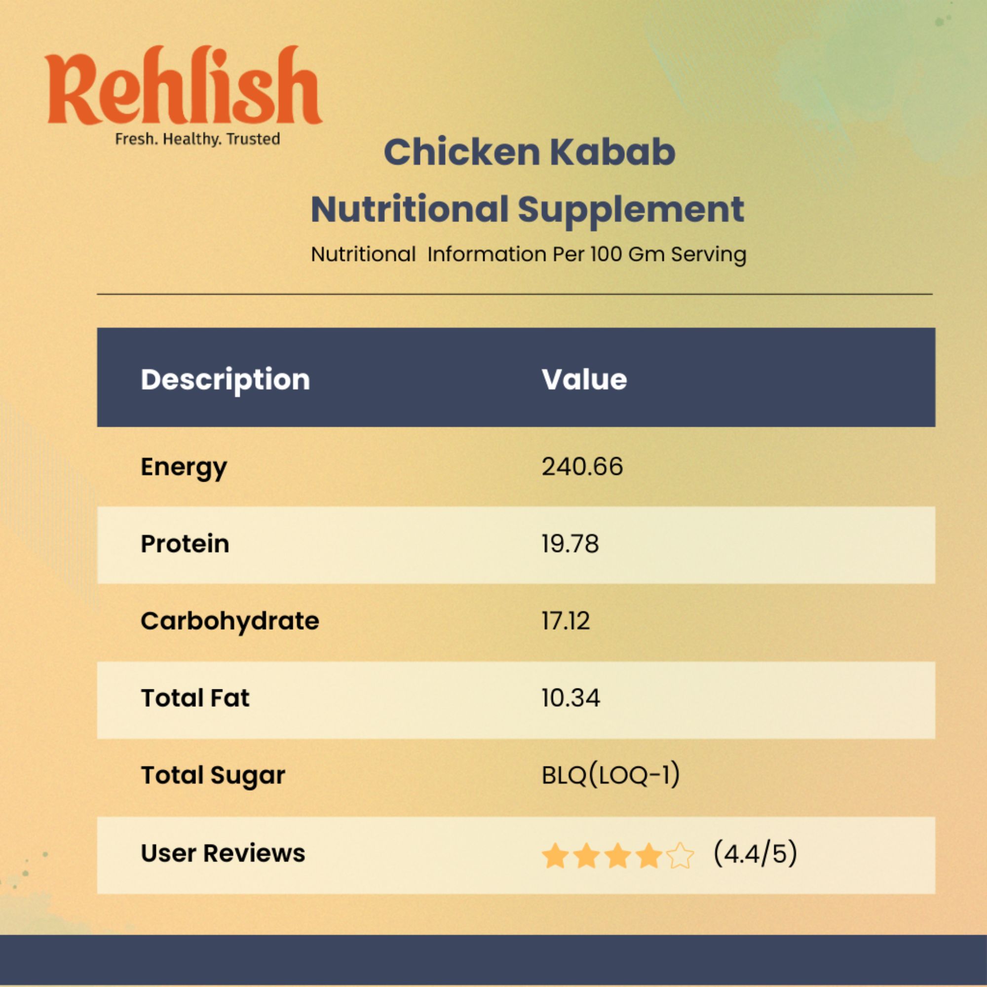 Chicken Kabab Nutritional Supplement