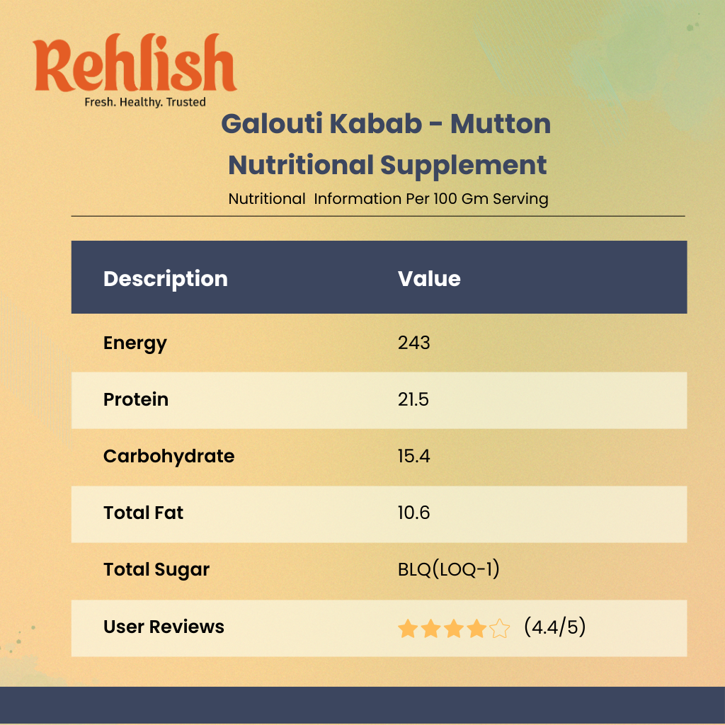 Galouti kabab Mutton